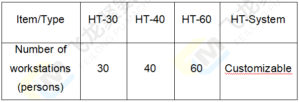 流水线参数表 4