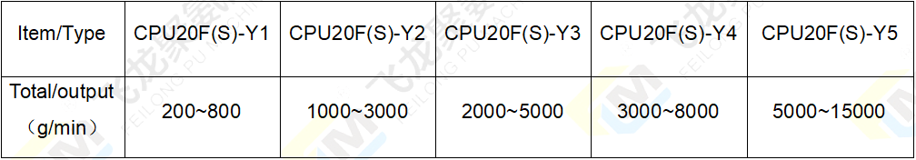 2组份浇注机油热参数表 4
