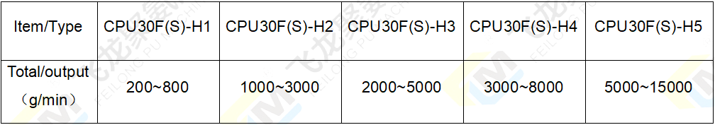 3组份浇注浇注机电热参数表 4