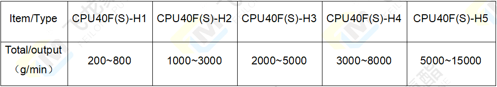 4组份弹性体浇注机参数表 4