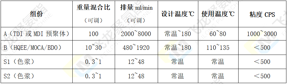 HQEE原料要求
