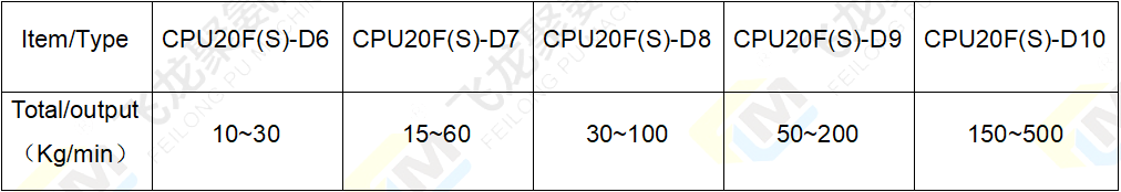 特大型浇注机参数表 4