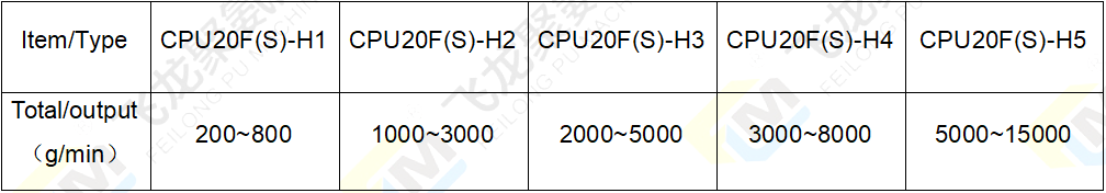 2组份浇注机电热参数表 4