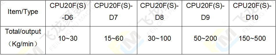 超大流量3组份浇注机参数表